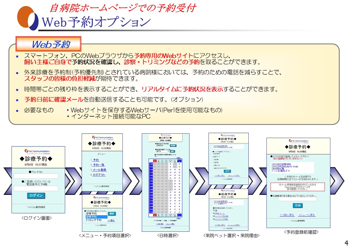 受付拡張 Web予約 Web受付 自動受付 Ahmics Com